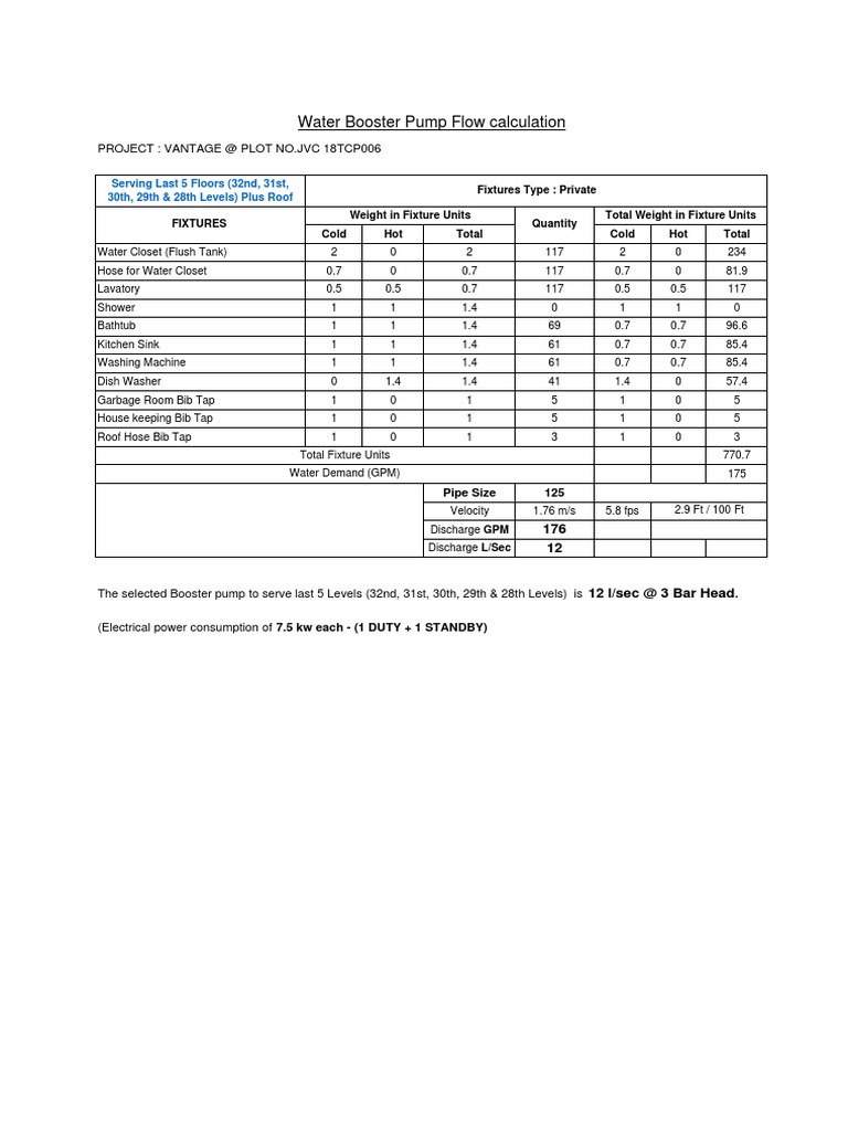 Water Booster Pump Calculation PDF Tap (Valve) Building Engineering