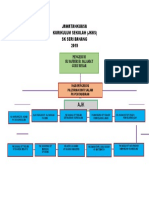 Carta Organisasi JKKS 2019