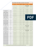 Cadd Support Openroads Connect Edition (Ord) Connect Edition Training Schedule