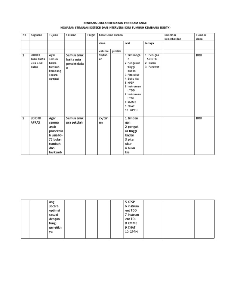 Program SDIDTK untuk Anak Usia Dini | PDF