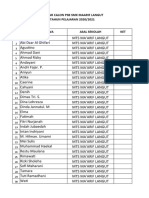 Daftar Calon PSB SMK Maarif Langut TAHUN PELAJARAN 2020/2021