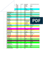 Daftar Kelas Praktikum PHPT