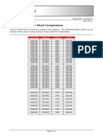 Grating Competitor Stock Comparisons: Technical Data Sheet Sheet No: LIF-101.3