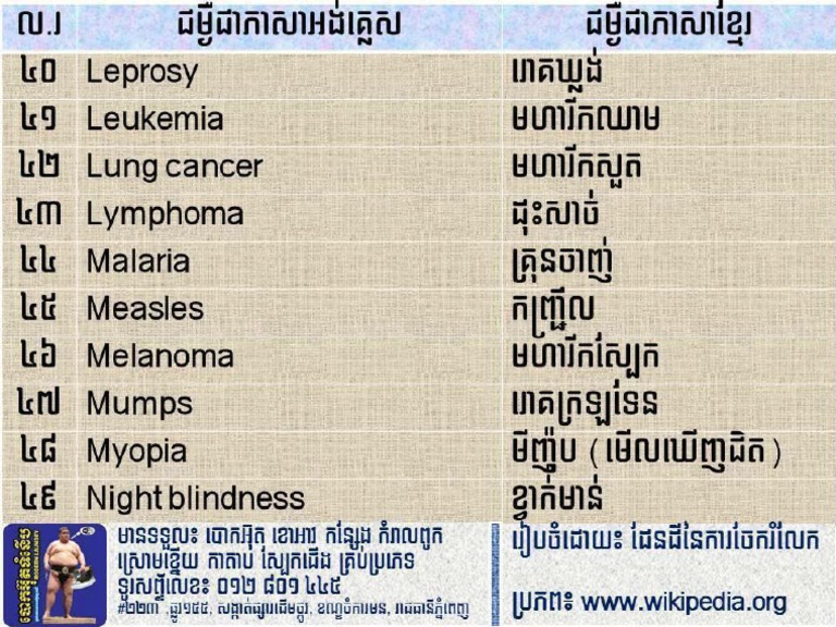 Disease English To Khmer Name PDF