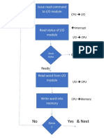 Input & Output Interrupt