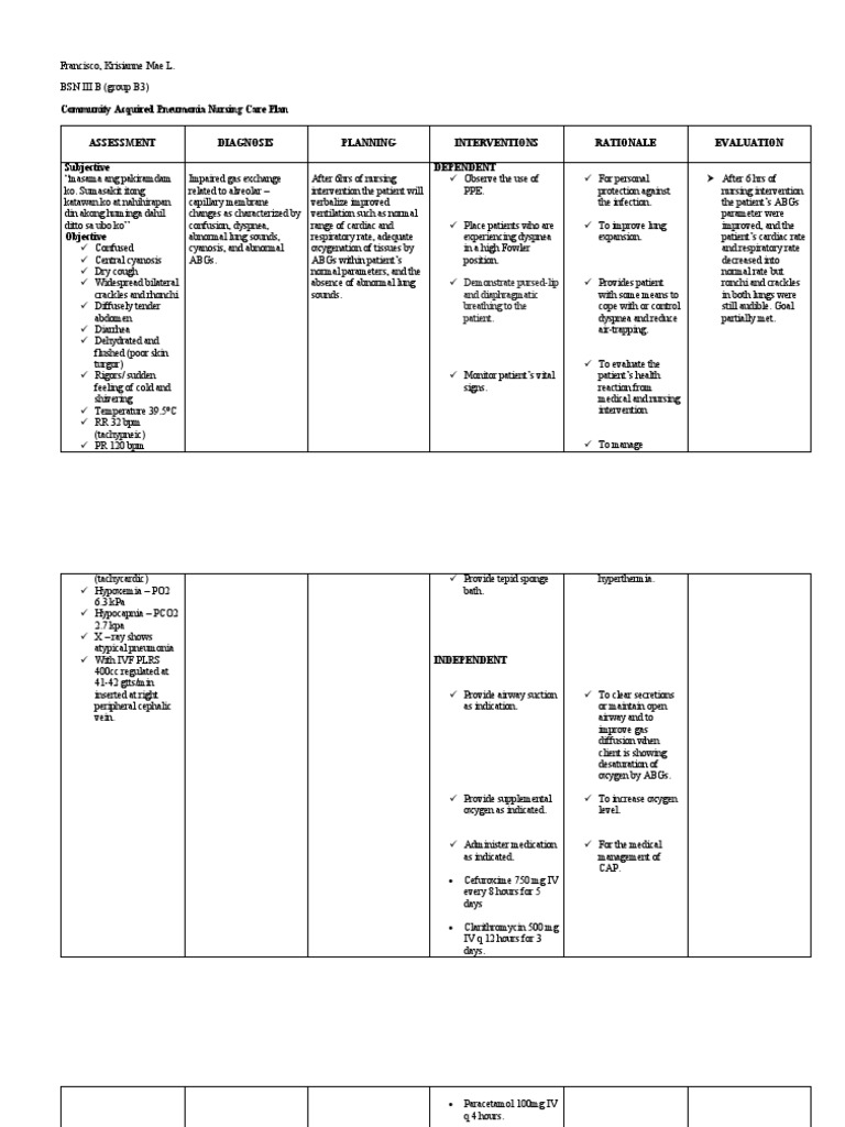 Community Acquired Pneumonia Nursing Care Plan: Demonstrate Pursed 