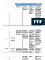 Drug Study Nursing Responsibilities