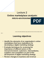 Online Marketplace Analysis: Micro-Environment