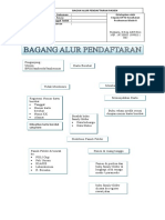 Bagan Alur Pendaftaran