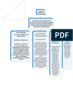 Proceso Productivo Del Petróleo