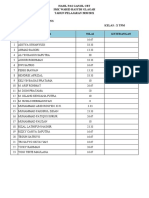 Hasil Nilai CBT