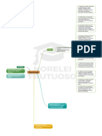 Mapa Mental Perrenoud.