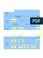 Matriz de Puestos