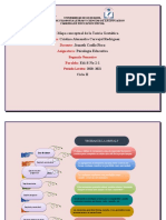 Mapa Conceptual Teoria Gestaltica