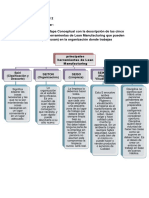 Principales herramientas Lean Manufacturing