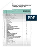 Marzo 2020 - Mesas Sectoriales