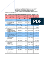 Interpretasi Analisis Shift Share