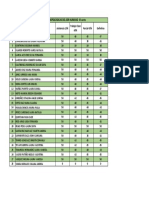 Notas Concepciones antropológicas tercer corte 2020-1