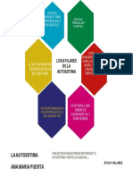 MAPA MENTAL LA AUTOESTIMA