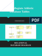 Intercollegiate Athletic Database Tables