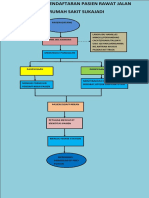 Alur Pendaftaran RS Sukajadi