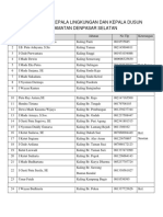 Daftar Nama Kepala Lingkungan Dan Kepala Dusun Kecamatan Denpasar Selatan