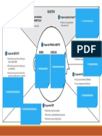 Template Mapa da Empatia