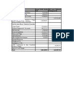 Equity Contribution of NGM Gold Mine