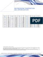 Diagramma Pressione Temperatura Vapore