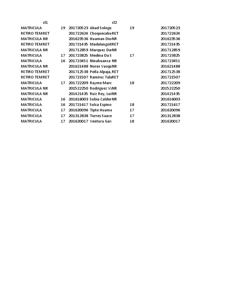 Student Enrollment Summary Jul 220 | PDF | Sports | Violence