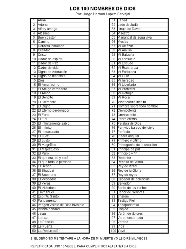 100 Nombres de Dios | PDF | Cristo (título) | Dios, image size:768x1024