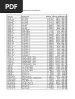 Viola  Bulk Update Master List | PDF