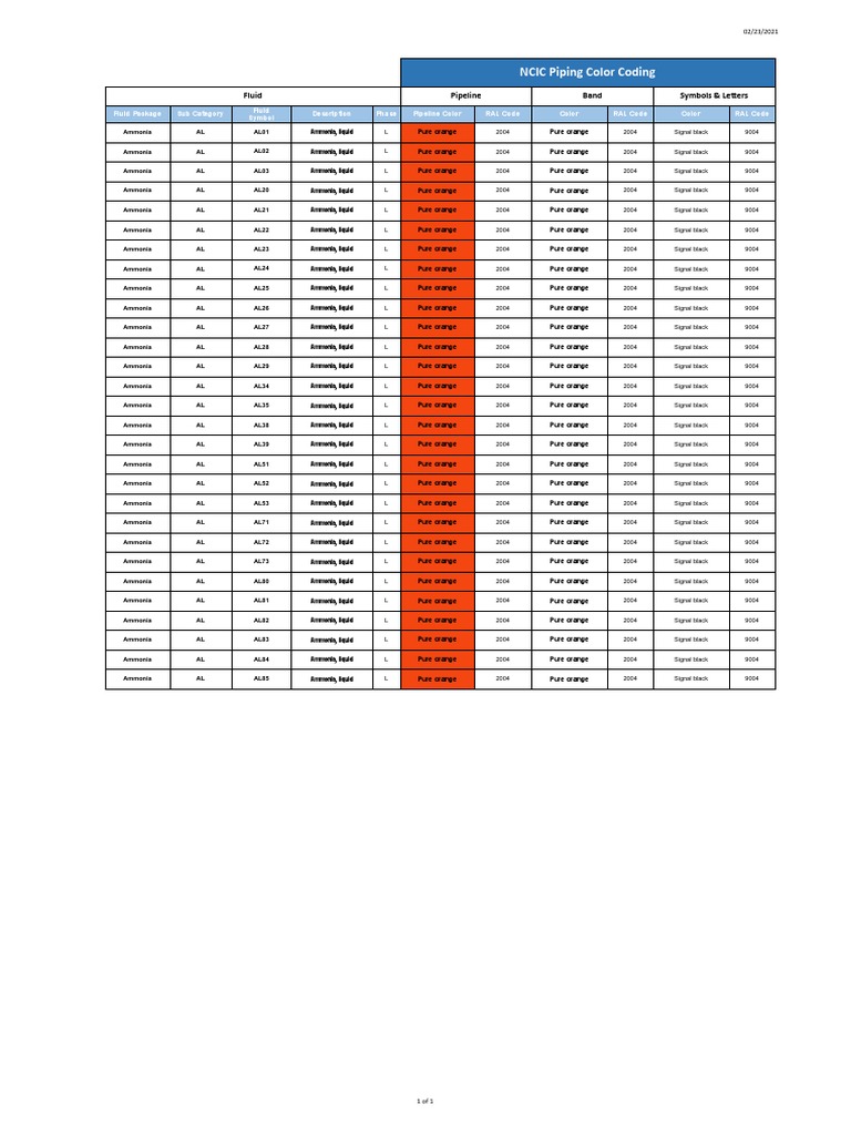 NCIC Fluid Color Codes Piping To NCIC PDF Gases Chemical Engineering