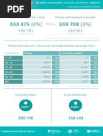 Relatório de Vacinação