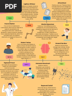 Linea de Tiempo Evaluación Psicológica
