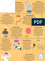 Linea de Tiempo Evaluación Psicológica