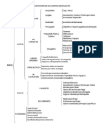 Clasificación de Cuentas Contables Venezuela