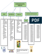 MAPA CONCEPTUAL DERECHOS Secundarios