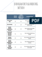 Principales Bolsas de Valores Del Mundo