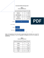 Community Profiling of Barangay Jootie