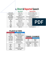 whole tenses & Time expressions reported speech