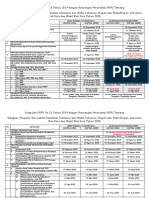 Kompilasi PKPU Tahapan Pilkada