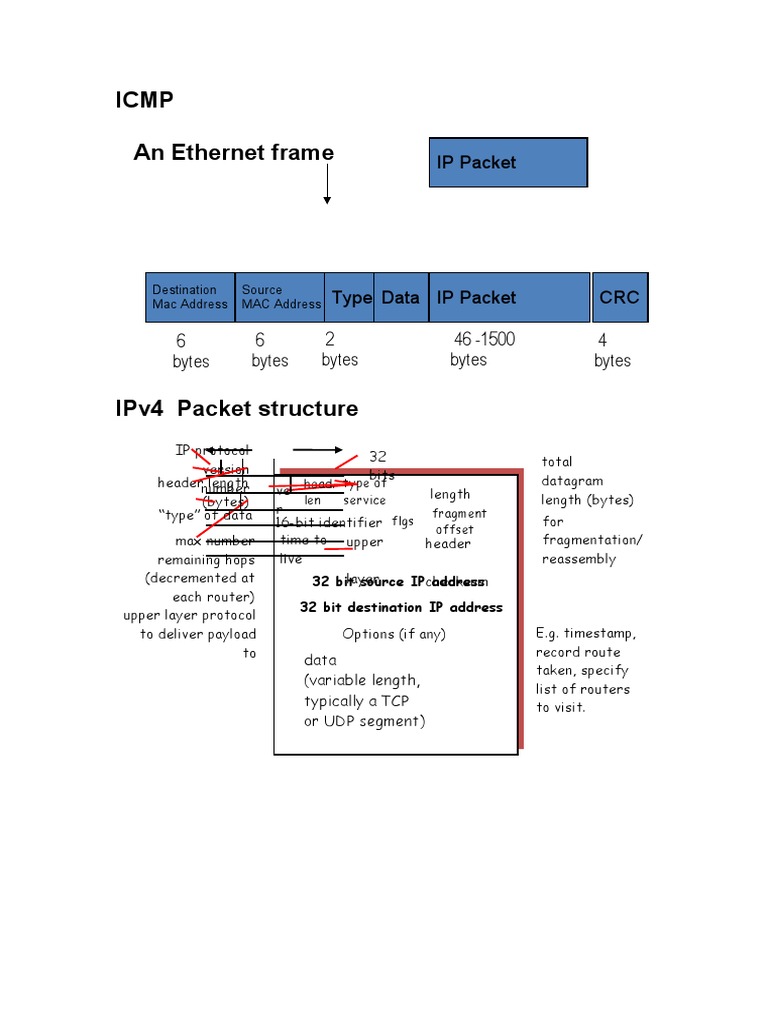 Icmp An Ethernet Frame: IP Packet | PDF | Internet Protocols | Internet ...