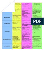 257269497 Cuadro Comparativo 7 Estilos Liderazgo