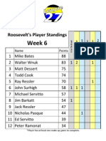 Roosevelt's Spring 2011 Week 6 Standings