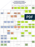 Flujograma Agricola