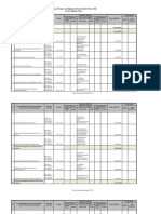 Renja Revisi DPMPTSP 2018