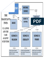 Concept Map