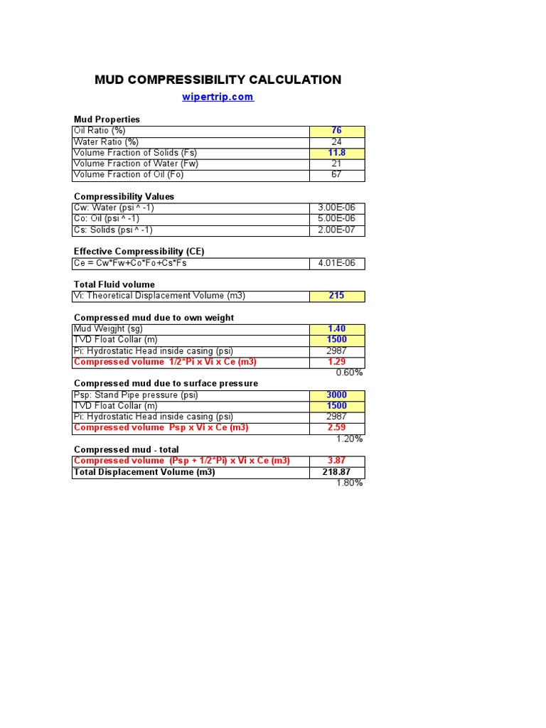 Mud Compressibility Calculation Overview | PDF