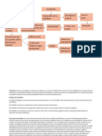 Diagrama de Flujo ACT 3